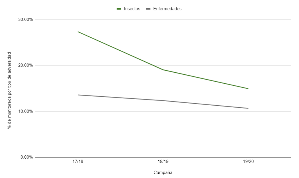 Estamos Cambiando Nuestro Comportamiento Cultiva